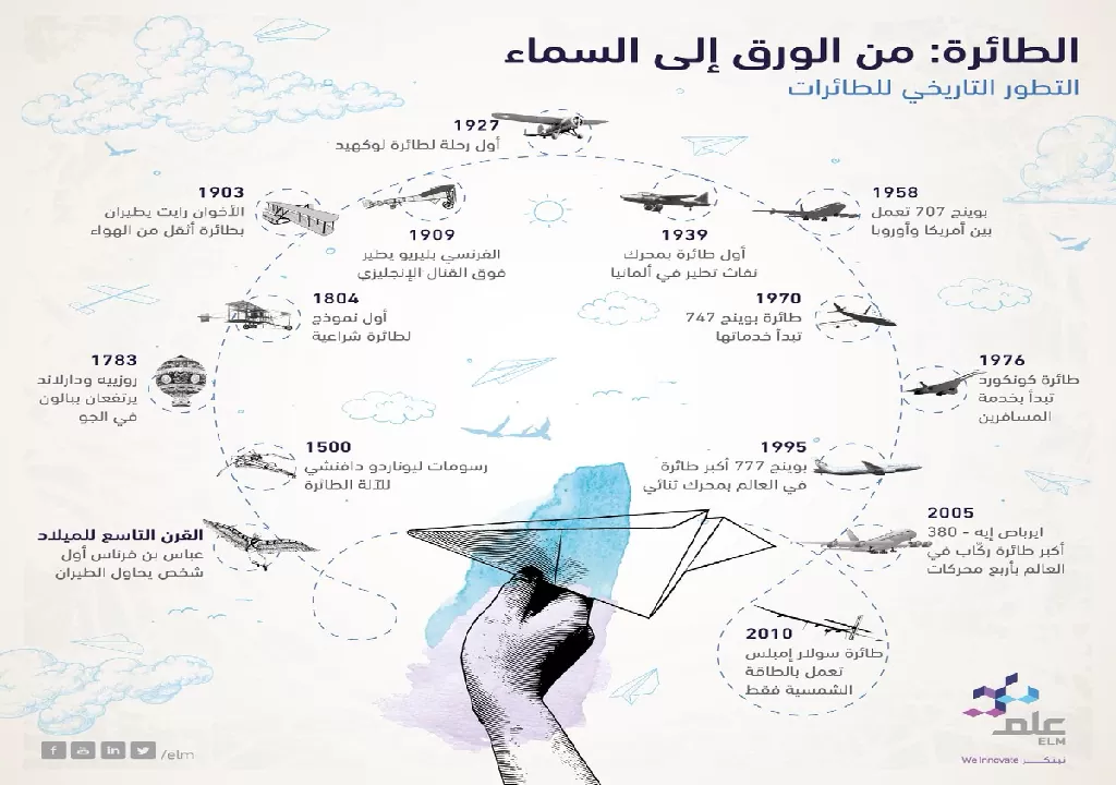الموشن جرافيك.. كيف تجذب عملائك في 30 ثانية